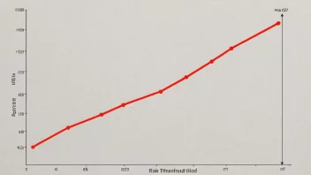 En graf som viser en risikotak med en rød linje som indikerer maksimalt tillatt risiko.