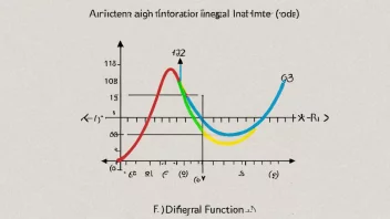 En graf som illustrerer integrasjon i matematikk.