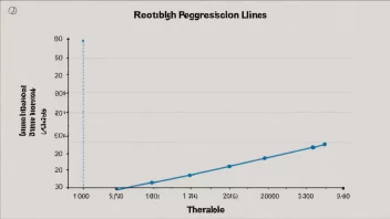 En statistisk graf som viser sammenhengen mellom to variabler ved hjelp av en regresjonslinje.