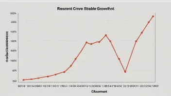 En graf som viser en lavrisiko-investering med en stabil vekstkurve.