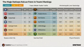 Et diagram som viser forskjellige lagplasseringer i en tabell.