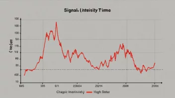 En graf som viser signalintensitet over tid, med et høyt toppunkt i midten.