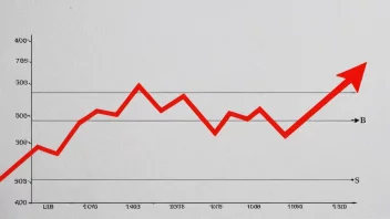 Økonomisk diagram som viser en nedgang i verdi