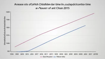 En linjegraf som viser en økning i antall barn over tid.