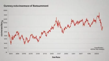 En graf som viser en plutselig endring i verdien av en valuta eller et finansielt instrument.