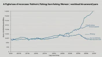 En graf som viser økningen i fangstnivå i Norge over de siste årene.