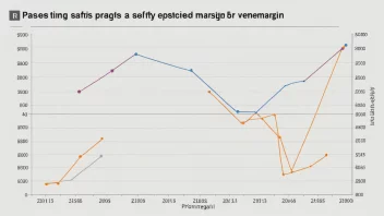 Et selskaps fortjenestemargin med en sikkerhetsmargin