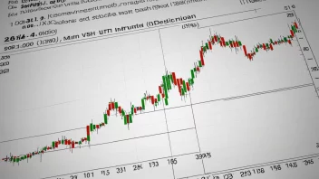 En aksjeindeks-graf med stigende og synkende tall.