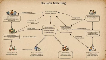 En illustrasjon av en avgjøringsprosess, med flere faktorer og interessenter involvert.