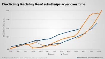 En graf som viser en nedgang i lesertall eller abonnenter over tid.