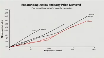 En graf som viser sammenhengen mellom tilbud og etterspørsel, med fokus på følsomheten til etterspørselen for endringer i pris eller andre markedfaktorer.