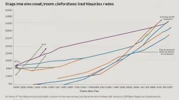 En graf som viser de ulike inntektsklassene og deres tilhørende skattesatser.