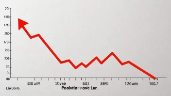 Graf som viser en reduksjon i tap over tid.