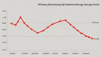 En graf som viser bransjegjennomsnitt.