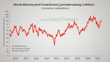 En graf som viser markedstrender og økonomiske forhold