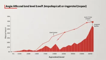 Et bilde som representerer begrepet bevilgningsnivå.