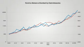 En datagraf med en tydelig trend og ulike datapunkter.