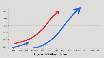 En graf som viser forbedring over tid, med en rød pil som peker oppover og en blå linje som viser forbedringen.