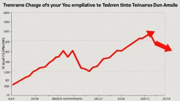 En graf som viser en betydelig endring i temperatur over tid, med en rød pil som peker oppover for å indikere en økning i temperatur.