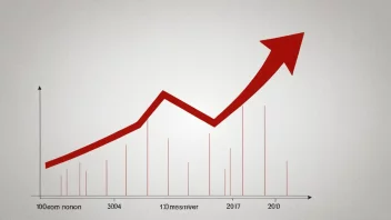 En graf som illustrerer begrepet inflasjonsgevinst.