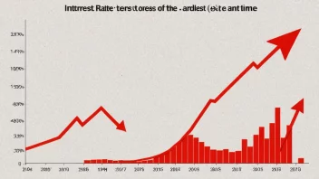 En graf som viser hvordan endringer i renten kan påvirke investeringer.