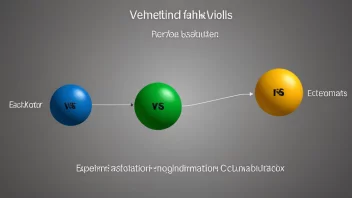 En illustrasjon av en matematisk modell med vekter og faktorer, som viser viktigheten av vektningsfaktor i beregningen.