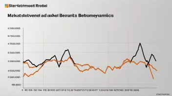 En graf som viser markedstrender og dynamikk.