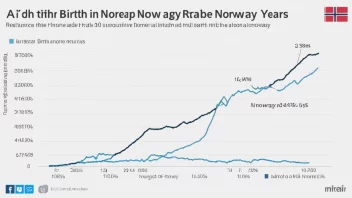 En linjegraf som viser en synkende trend, med antall fødsler per 1000 mennesker i Norge fra 2010 til 2020