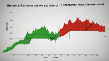 En graf som viser trusselnivåer.