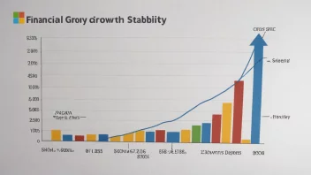 En graf som viser en bedrifts økonomiske vekst og stabilitet