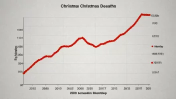 En graf som viser antall dødsfall under julen
