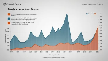 En visuell representasjon av en stabil inntektsstrøm, som symboliserer finansiell stabilitet.