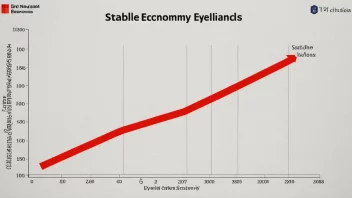 En graf som viser en stabil økonomi med en rød linje som indikerer bevilgningsstabiliseringsmekanismen