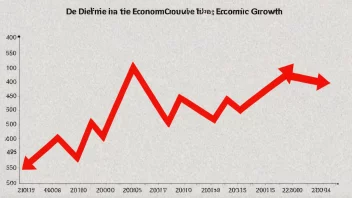 En graf som viser en nedgang i økonomisk vekst over tid, med en rød pil som peker nedover.
