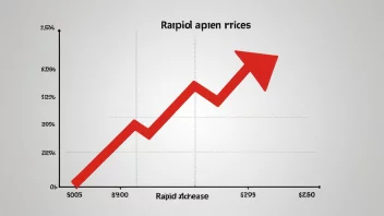 En graf som illustrerer begrepet høyprissetting, eller høy prisfastsettelse.