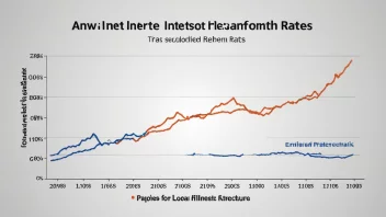 En illustrasjon som viser sammenhengen mellom renter og lånestrukturer.