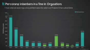 En graf som viser økningen i organisasjonsprosent over tid