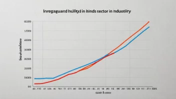 En graf som viser en uregelmessighet i en sektor eller bransje.