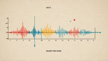 Et diagram som viser konseptet signal-til-støy-forhold, med en blanding av signaler og støy i bakgrunnen.