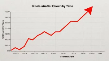 En graf som viser glidetallet til et land over tid.