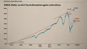 En graf som illustrerer begrepet dollarstigning.