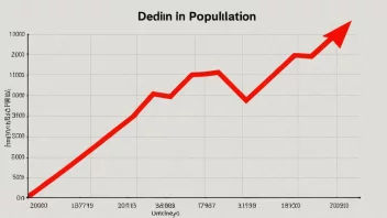 En graf som viser en nedgang i folketallet.