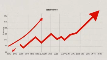 En graf som viser en nedgang i salg over en periode, med en rød pil som peker nedover.