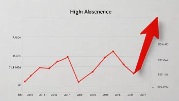 Graf som viser en høy fraværsrate i et selskap.