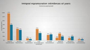 En graf som viser en økning i innvandrertallene over de siste årene, med en subtil bakgrunnsbilde av en mangfoldig gruppe mennesker.