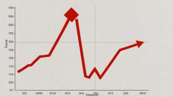 En graf som viser en nedgang i tall, med en rød pil som peker nedover.