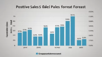 En graf som viser en positiv salgsprognose for et selskap.