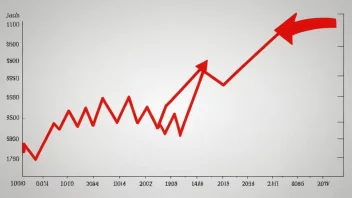 En illustrasjon av en graf som viser fluktuasjonen i valutakurser, med en rød pil som indikerer en betydelig endring.