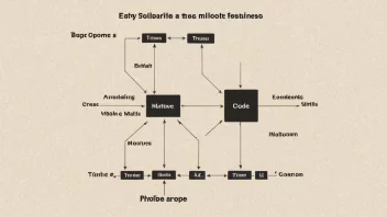 En illustrasjon av en subrutine i programmering.