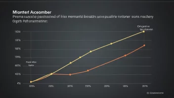 En graf som viser en prosentdel av medlemmer i en organisasjon